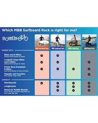 Moved By Bikes - Longboard Rack (SUP)