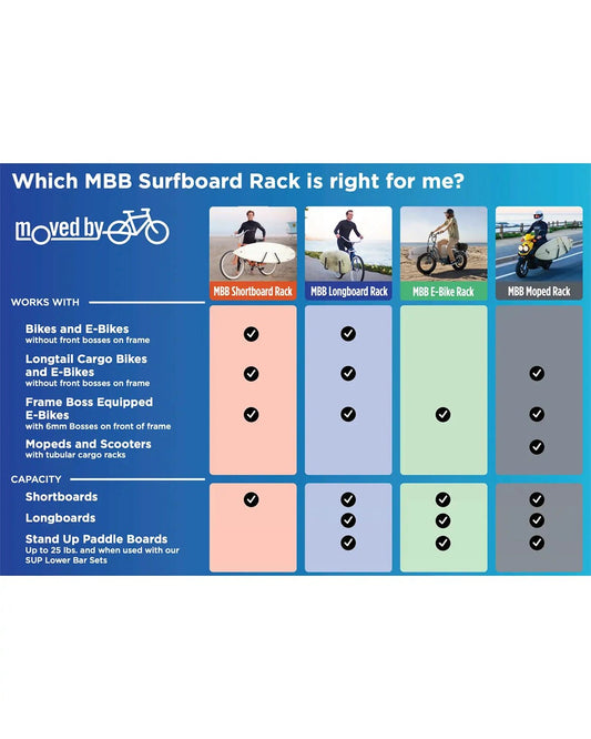 Moved By Bikes - Longboard Rack (SUP)