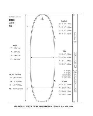 ROAM Coffin Board Bag Black